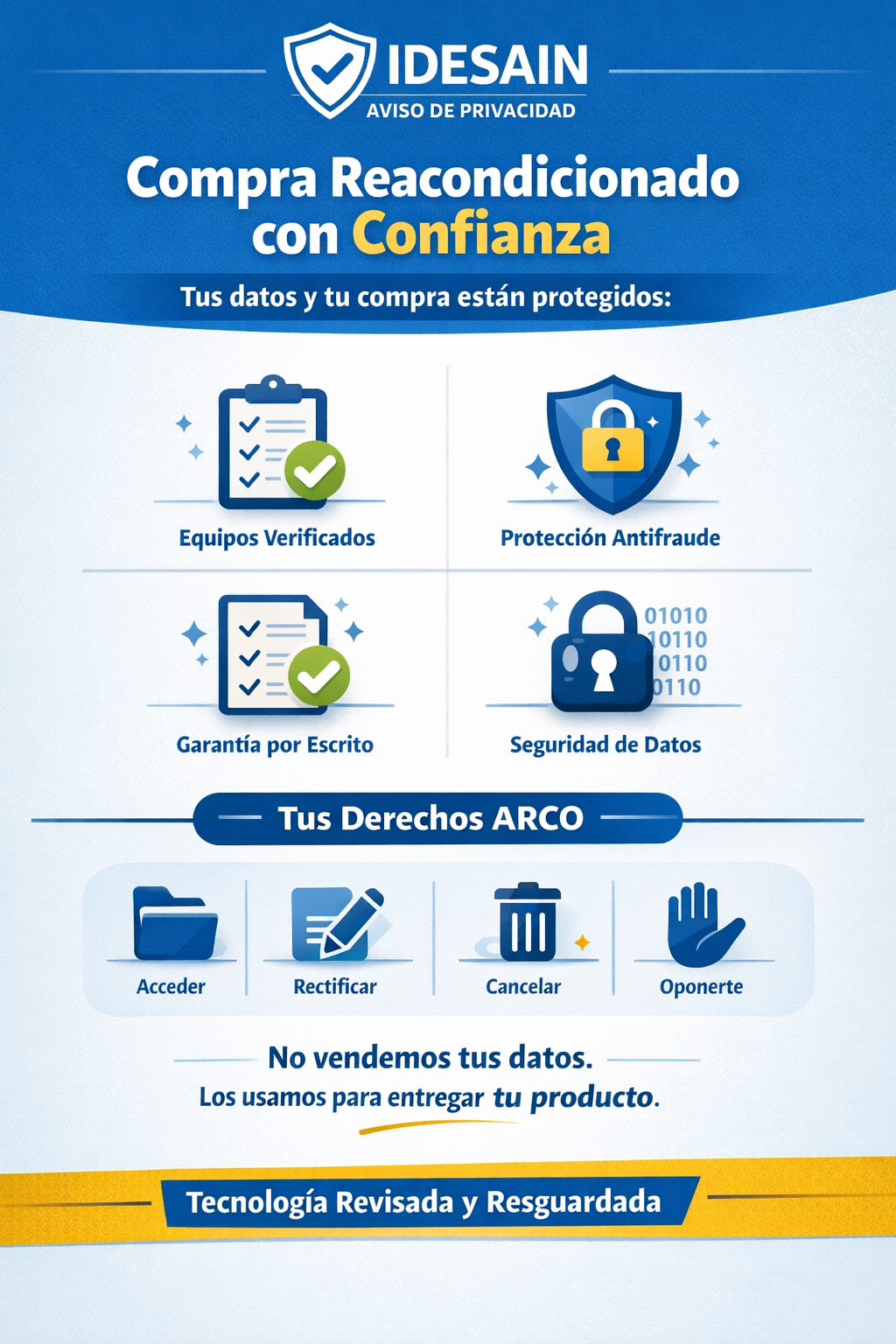 Infografía del aviso de privacidad de idesain: equipos verificados, protección antifraude, garantía por escrito, seguridad de datos y derechos ARCO
